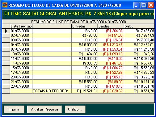 resumo do fluxo de caixa
