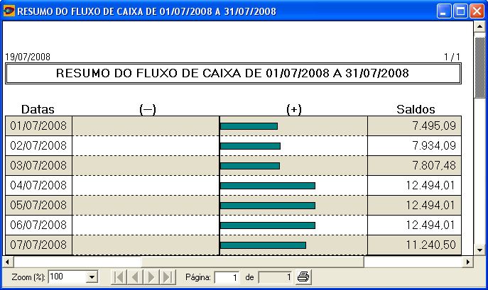grfico do fluxo de caixa sinttico dirio